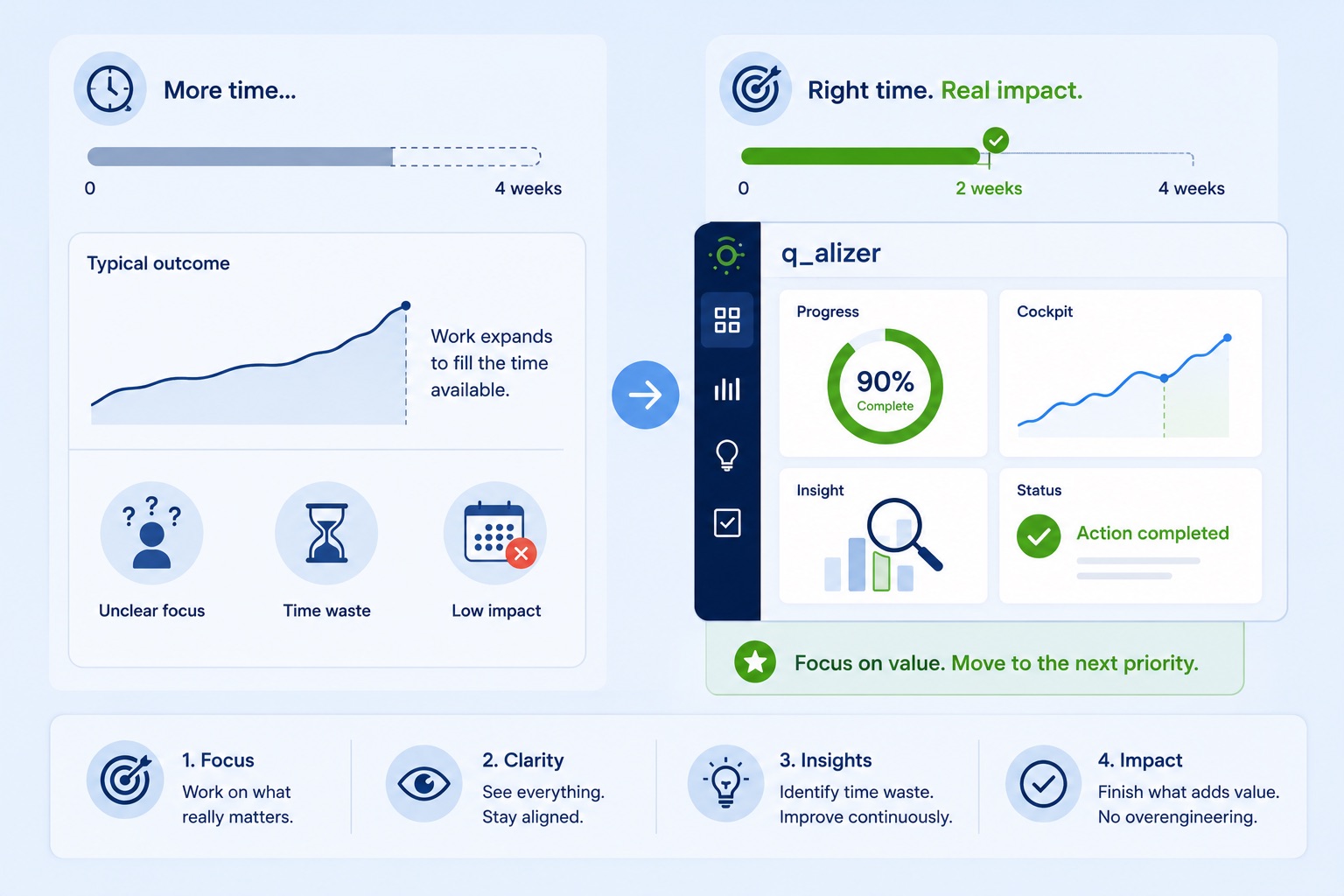 QC Processes and LEAN – Driving Efficiency in Quality Control with q_alizer™